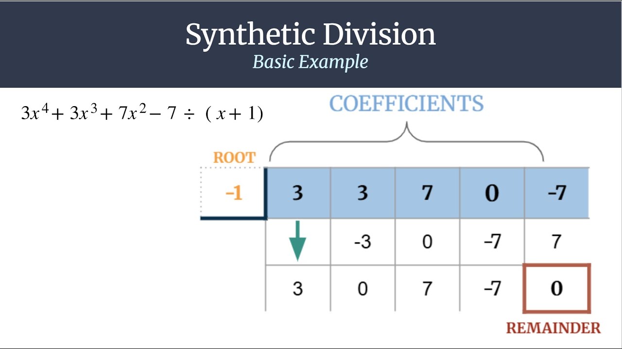 Simple Synthetic Division Example: (3x^4+3x^3+7x^2-7)/(x+1)