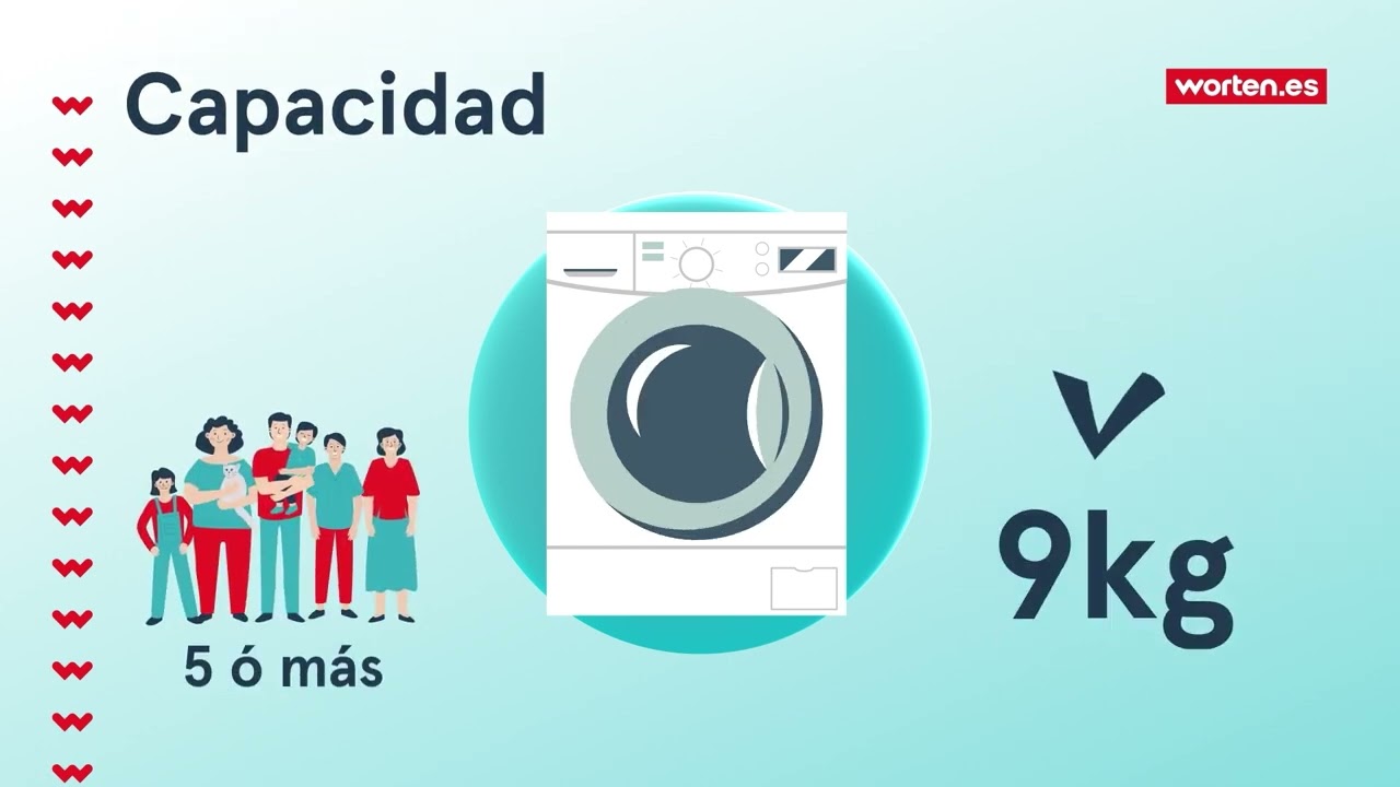 Cómo elegir LAVADORA. Guía de compra Worten.es