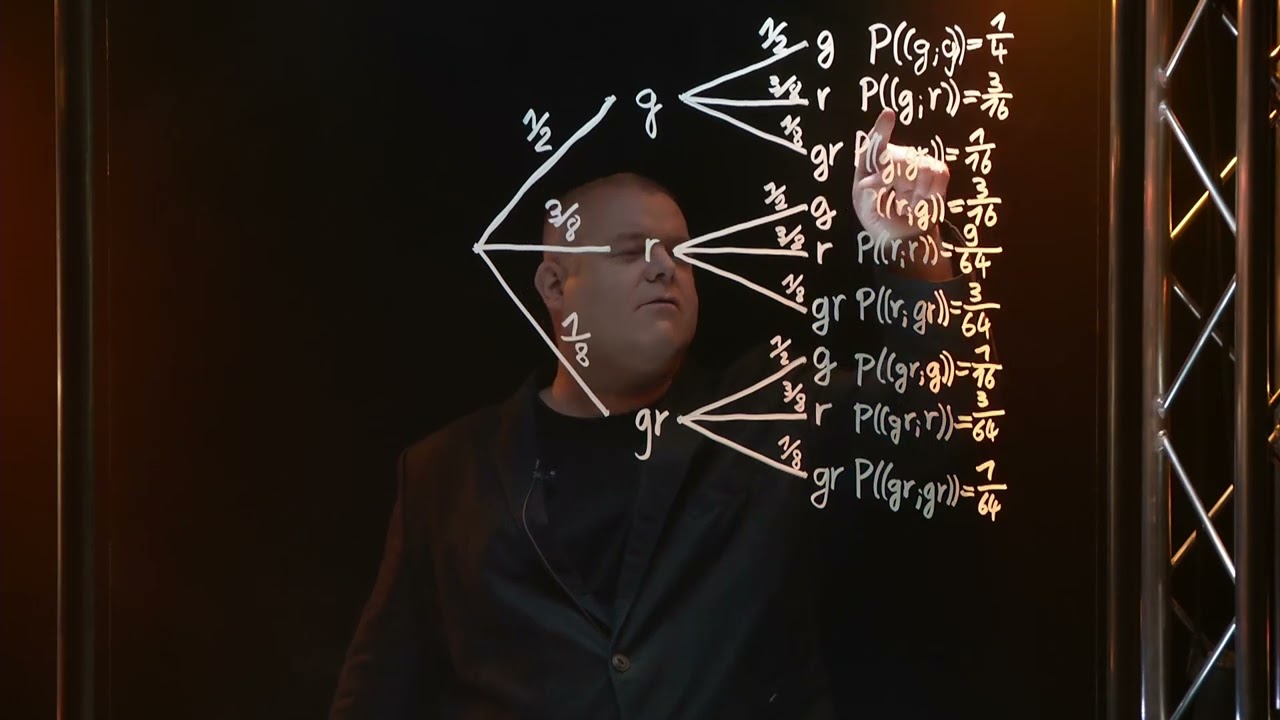 Baumdiagramm - Basisaufgaben: Kugeln ziehen