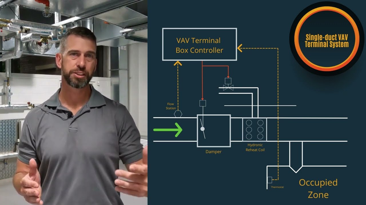 TACA - Intro to VAV Calibration