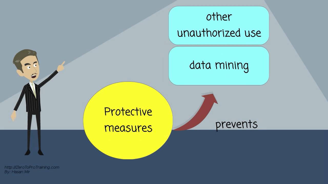 Information privacy
