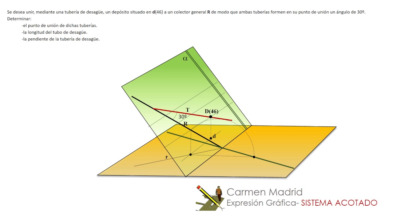 Sistema acotado. Entronque de tuberias