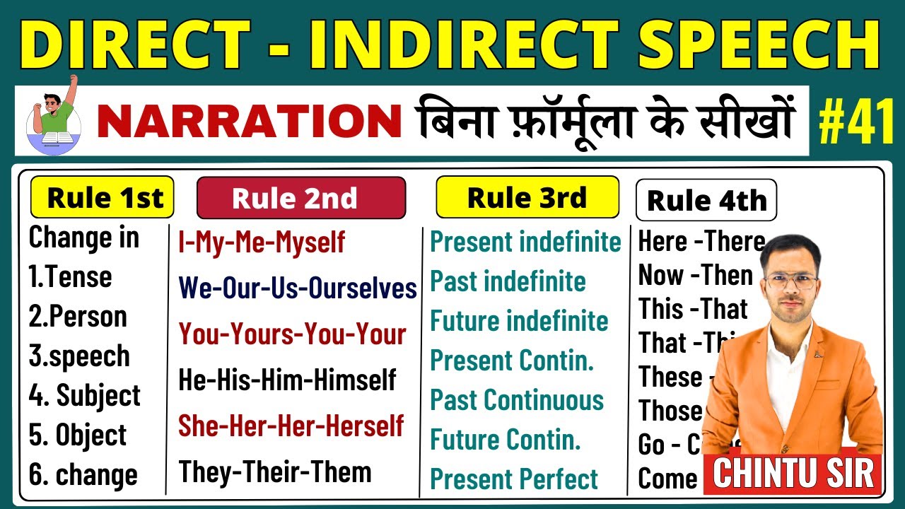 Narration in Hindi | Direct and Indirect Speech in English | Narration Changing rules in english