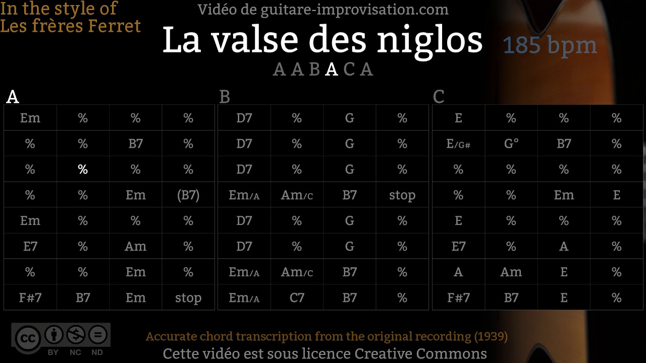 La Valse Des Niglos - Gypsy jazz waltz Backing track / Jazz manouche