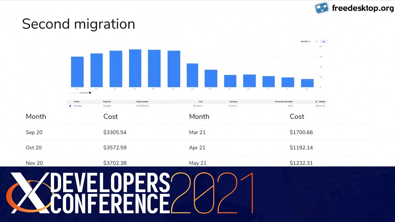 XDC 2021 | Status of freedesktop.org GitLab/cloud hosting | Benjamin Tissoires, Red Hat