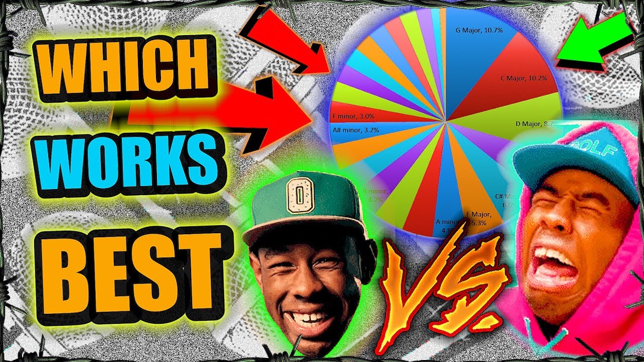 🎵 How To Choose The Right Beats Will Blow You Up 🎵