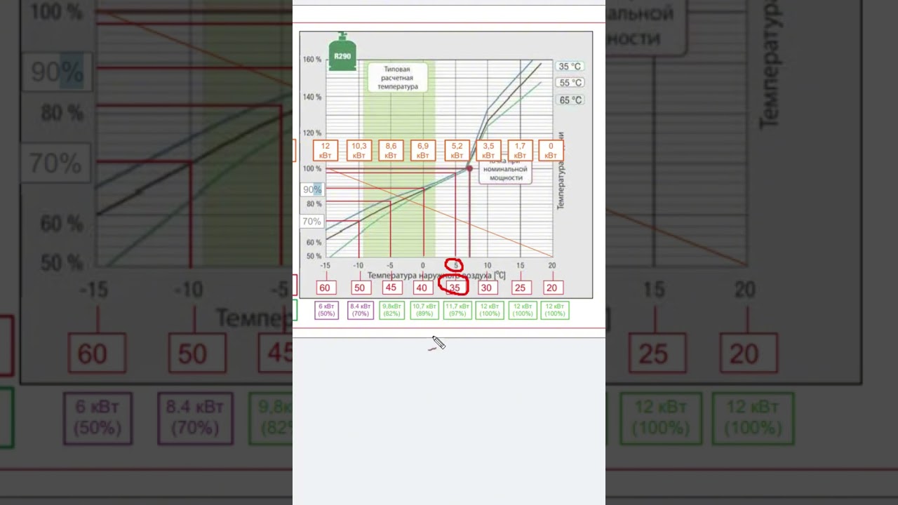 Тепловой насос на фреоне R290 = точка бивалентности, что это такое? 
