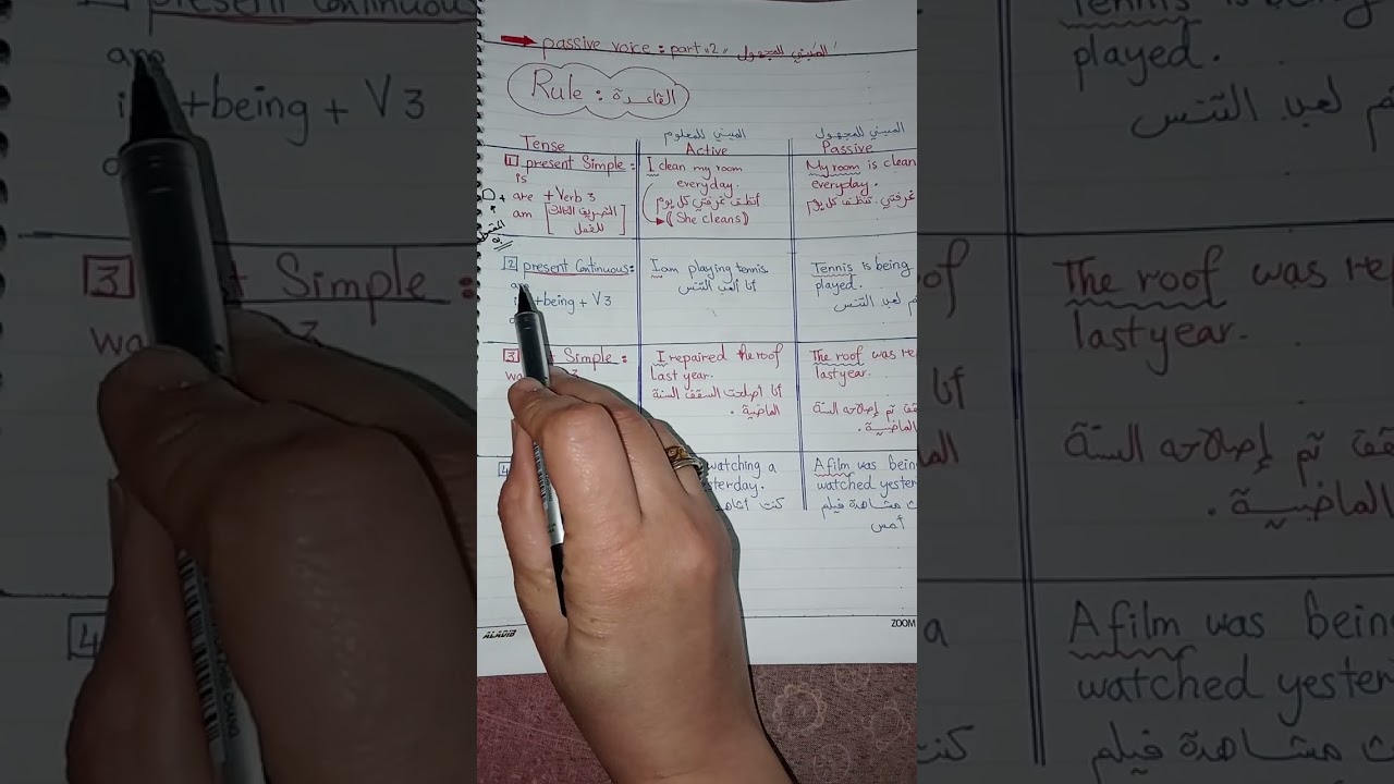 قاعدة المبني للمجهول passive voice 