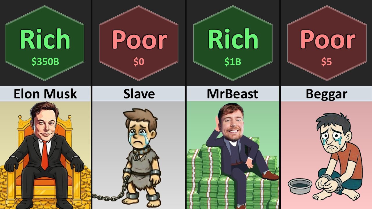 Rich Human vs Poor Human
