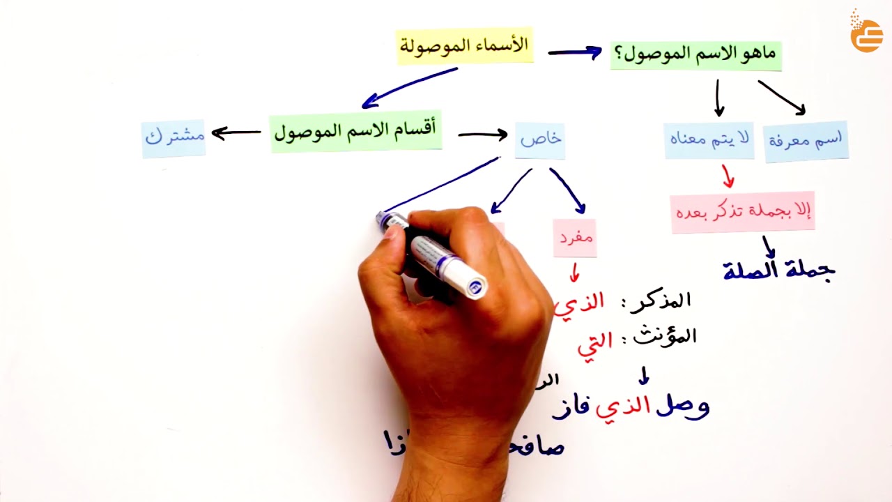 الأسماء الموصولة