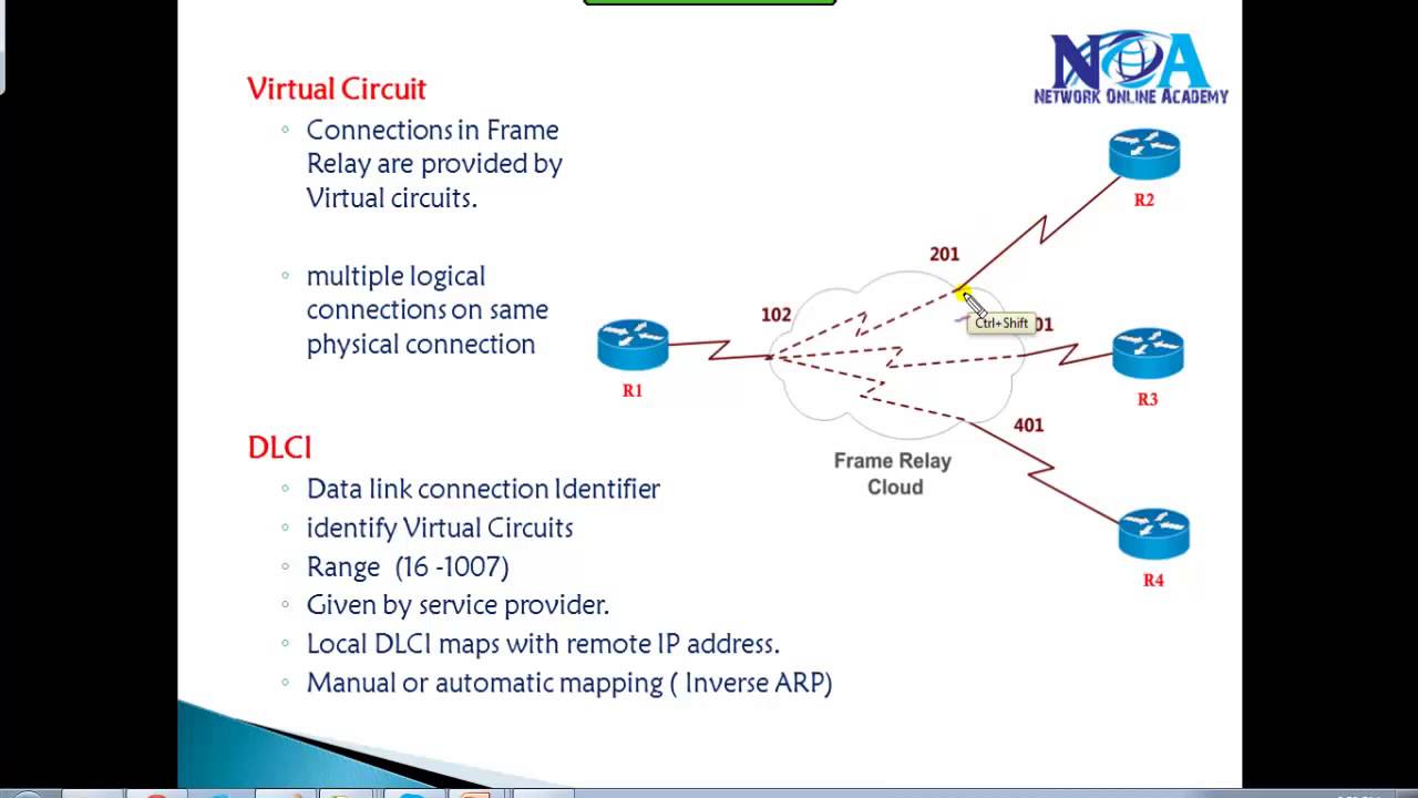 CCNA Маршрутизация и коммутация: Frame Relay