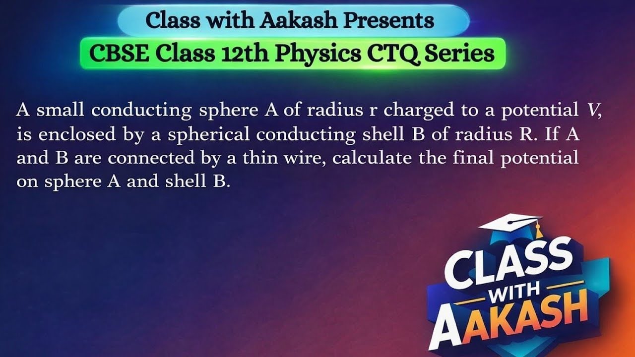 A small conducting sphere A of radius r charged to a potential V, is enclosed by a spherical Conduct