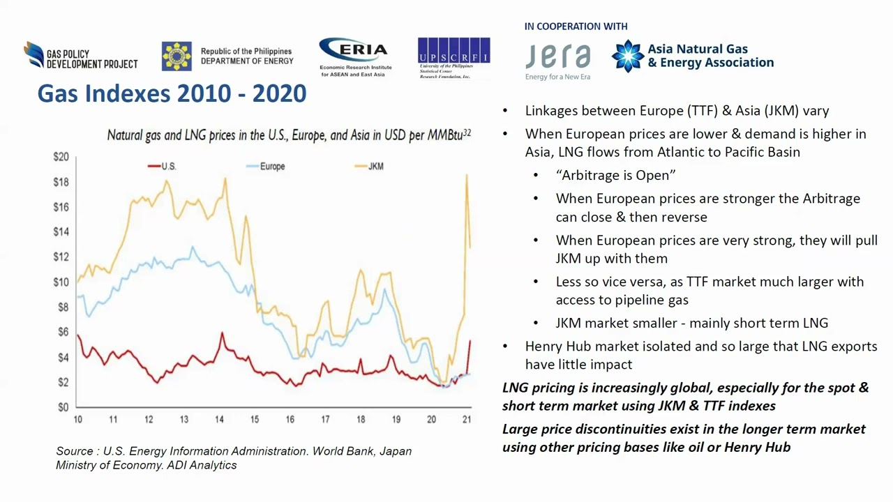LNG Pricing - Neil Theobald, Asian Natural Gas & Energy Association