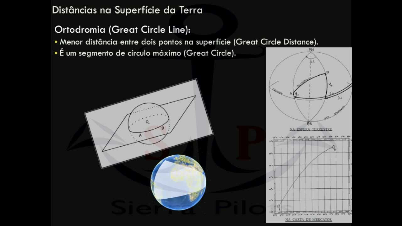 Concurso de pr&aacute;tico - Navega&ccedil;&atilde;o - Miguens Capitulo 1