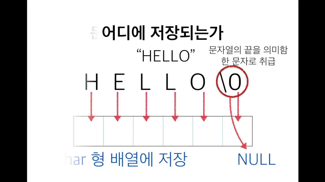 12_1 문자열 (널널한 교수의 기초 C언어) ft. C 코딩