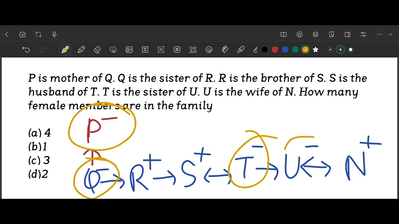 P is the mother of Q.... ( Blood Relation Question) 