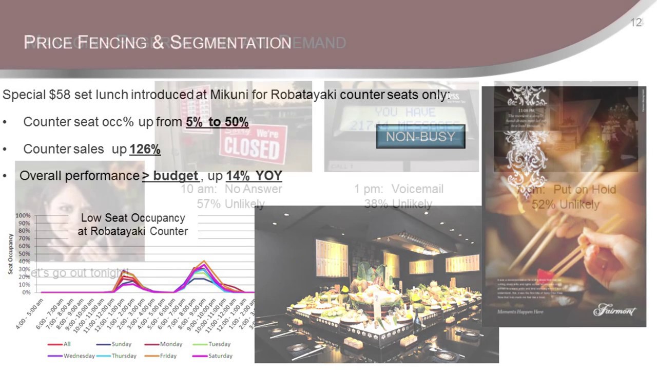 ROC HSMAI Total Revenue Mgmt - Part -FandB Rev -Jeannette Ho