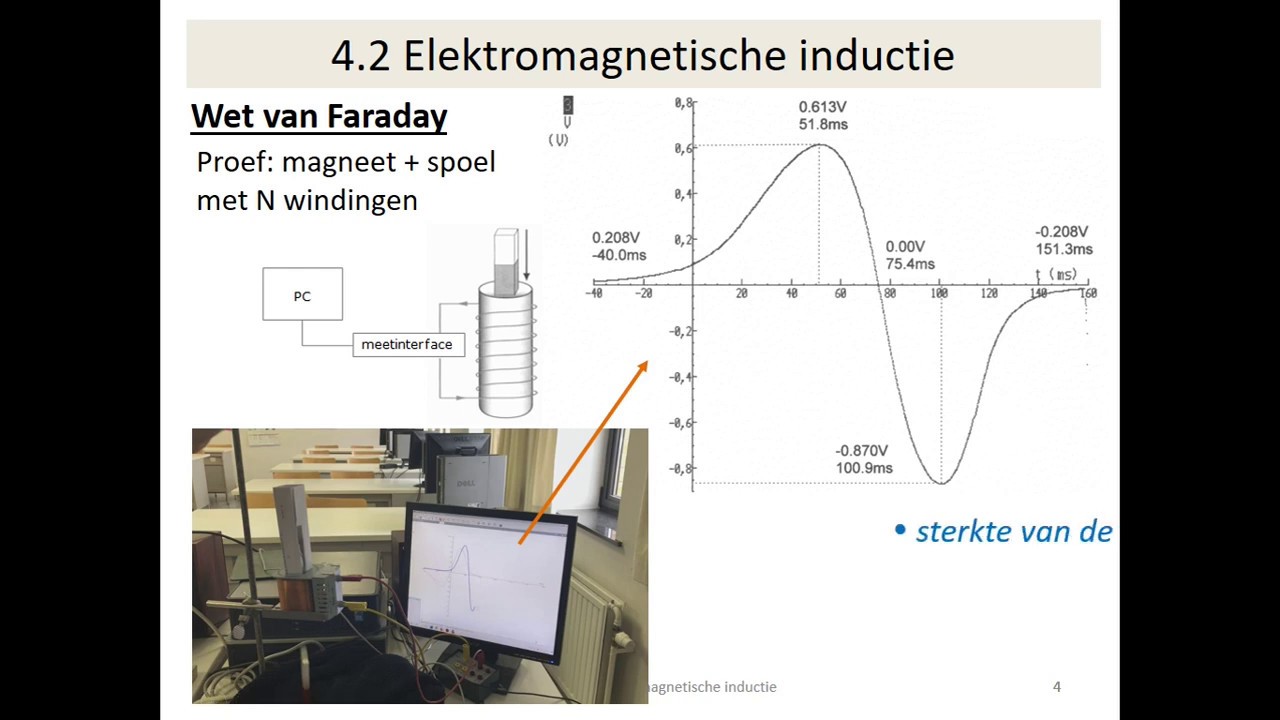elektromagnetische inductie - wet van Faraday / Lenz
