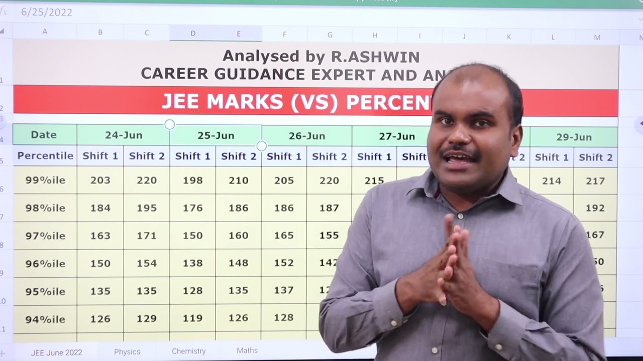 JEE Main 2022 | JUNE Attempt | Marks vs Percentile | Safer Percentile for all Categories | Analysis