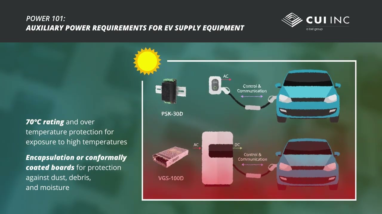 Power 101: Auxiliary Power Requirements for EV Supply Equipment