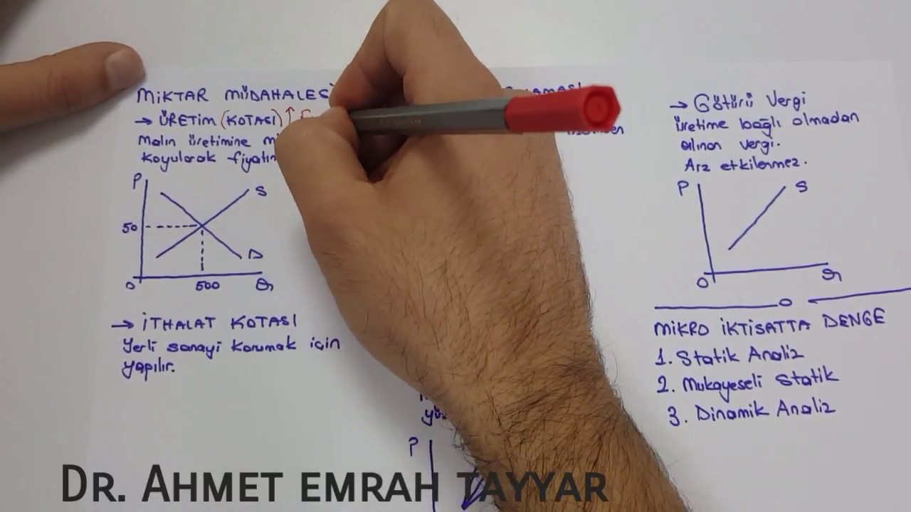 11) Vergi Uygulaması - Cobweb Teorisi - King Kanunu