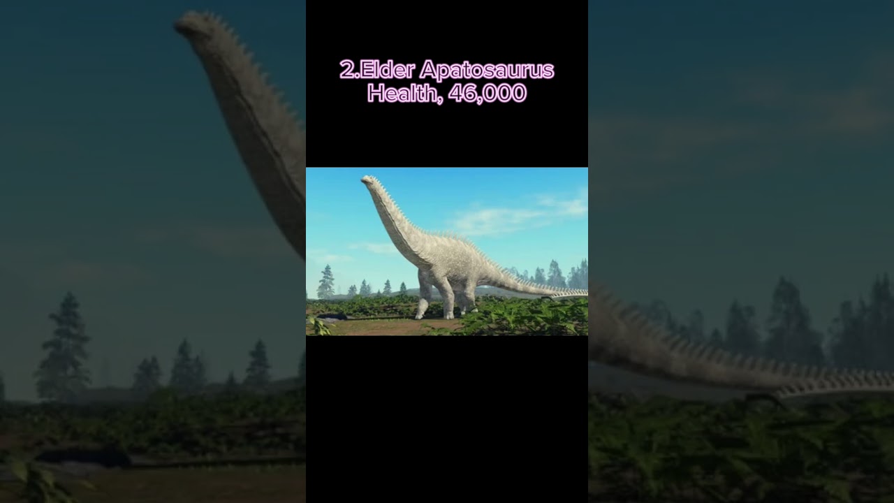 Top 5 STRONGEST Dinosaurs in Prior Extinction 