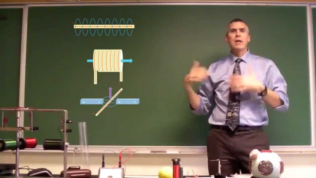 Electromagnetism - the Right Hand Rules