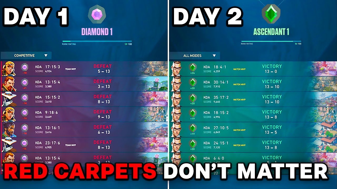 Defying the Red Carpet in Valorant: Losing is Irrelevant