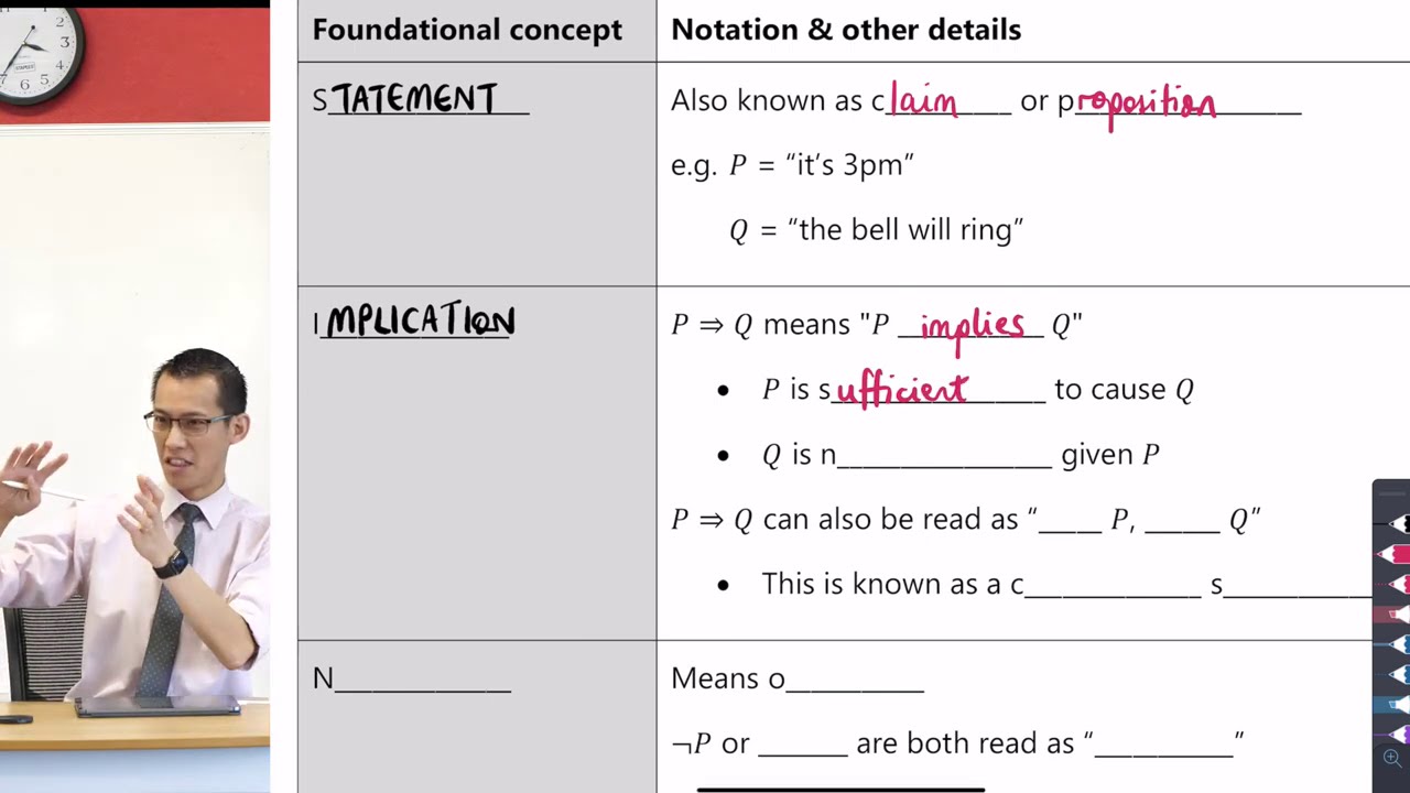 Foundations of Proof (1 of 2: Statements, implications, negations)