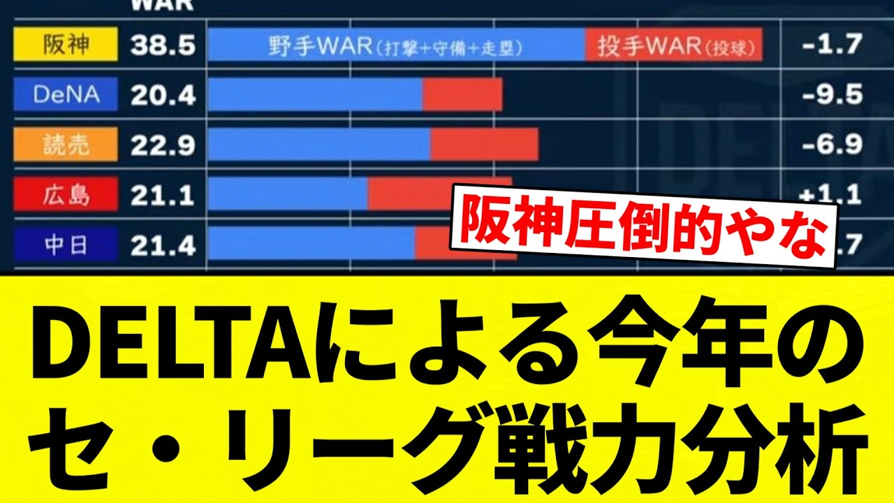 【分析】デルタによるセリーグ戦力分析【プロ野球反応集】【2chスレ】【なんG】