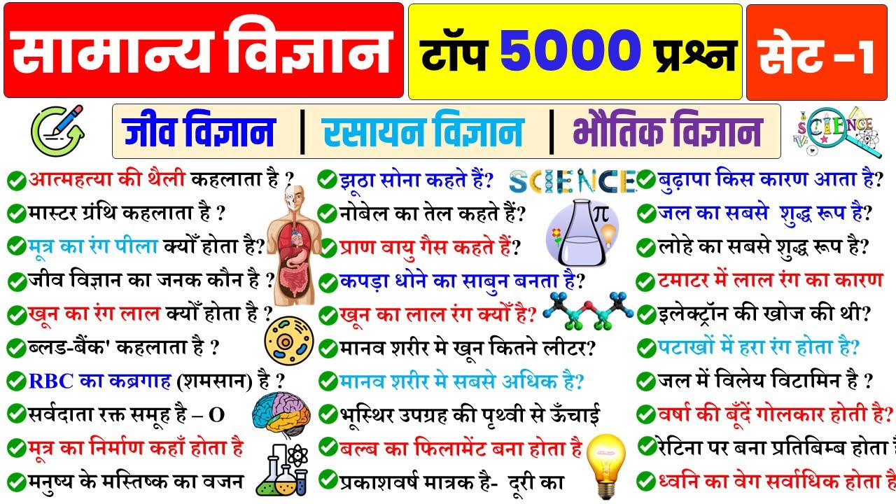 विज्ञान के टॉप 5000 प्रश्न | Set 1 Science Gk in Hindi | Physics, Chemistry, Biology | For All Exam