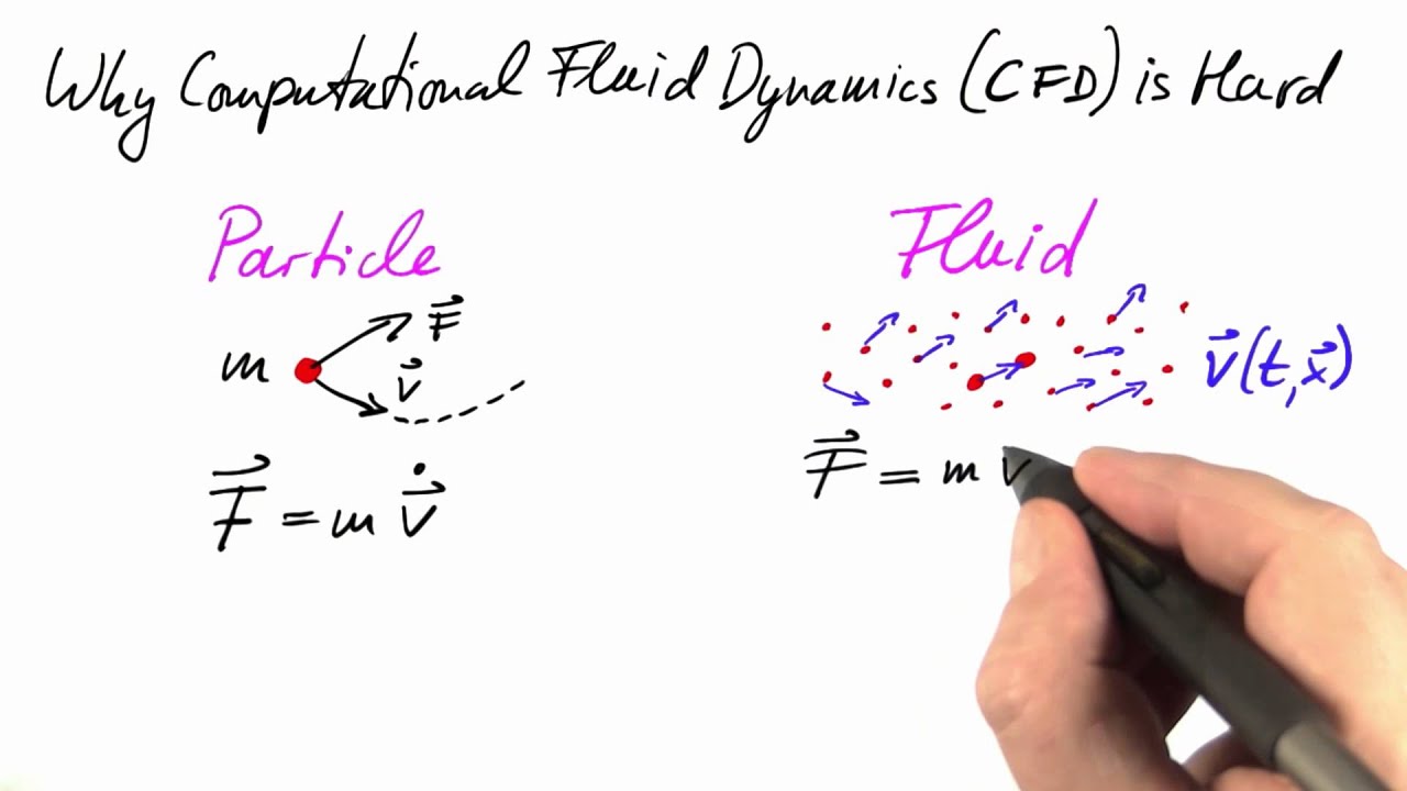 Fluid Dynamics - Differential Equations in Action