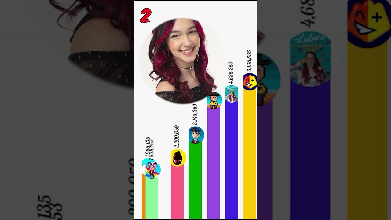 Corrida dos Youtubers 
