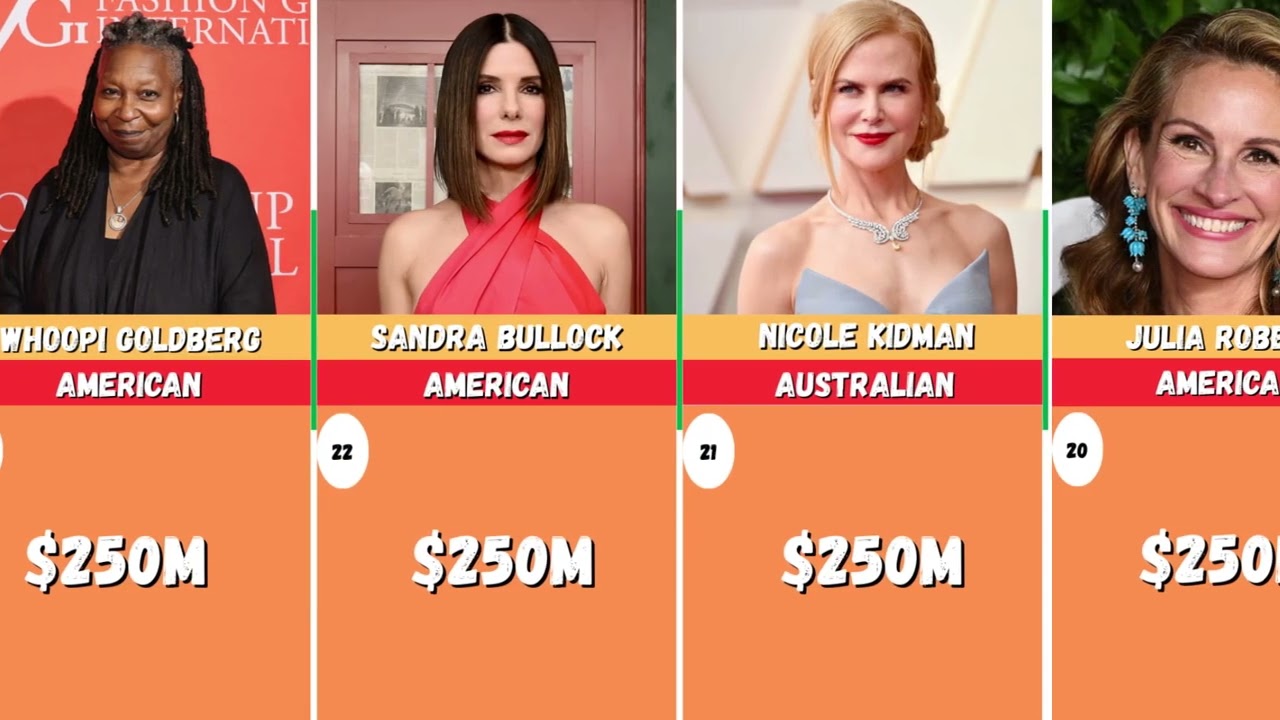 Top 60 richest actress in the world