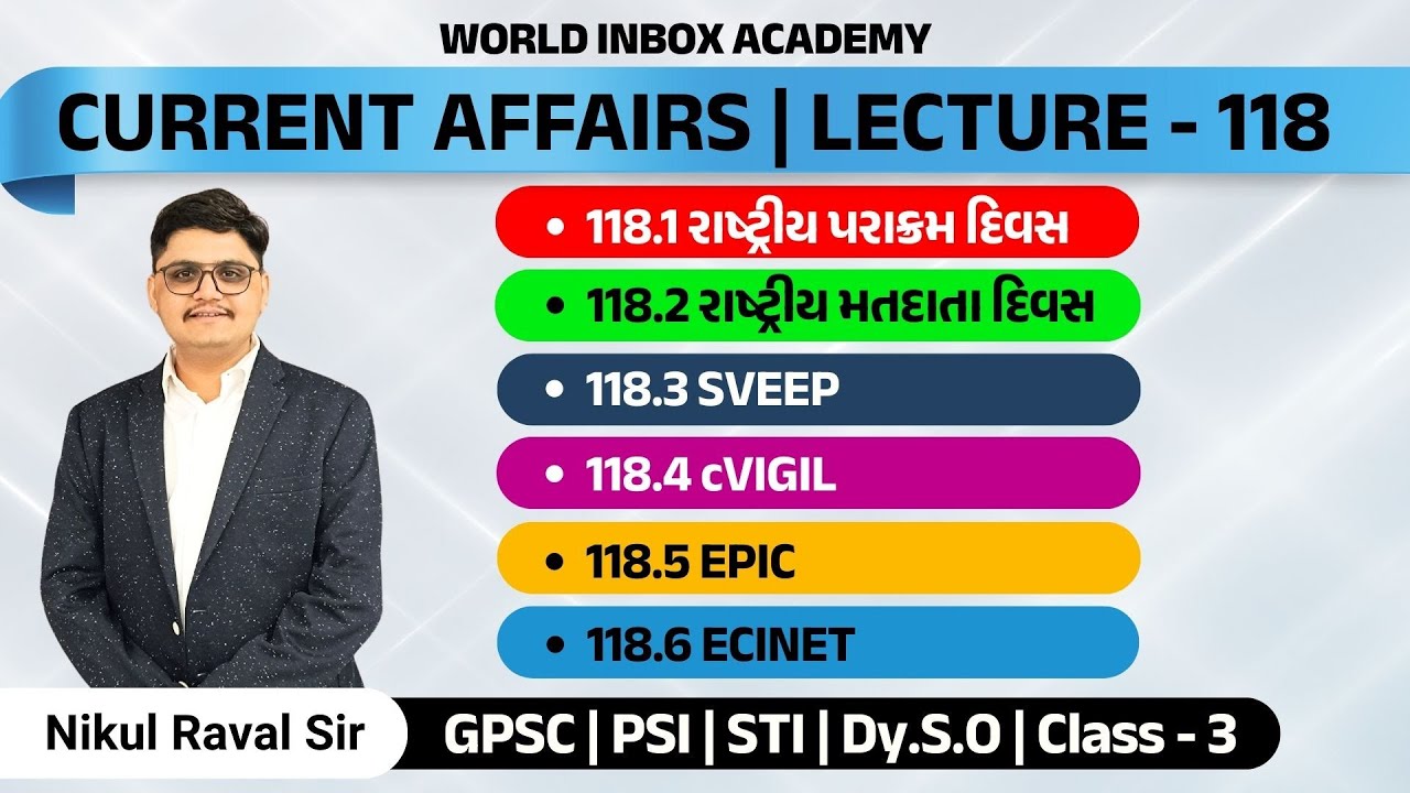 Current Affairs 2026 | Part - 118 | Lecture By Nikul Raval Sir | World Inbox Academy