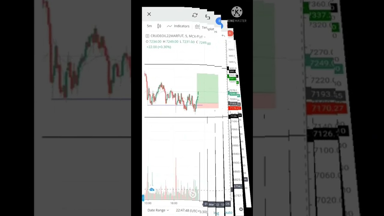 || Sniper Entry || Precision || Price Action Trading