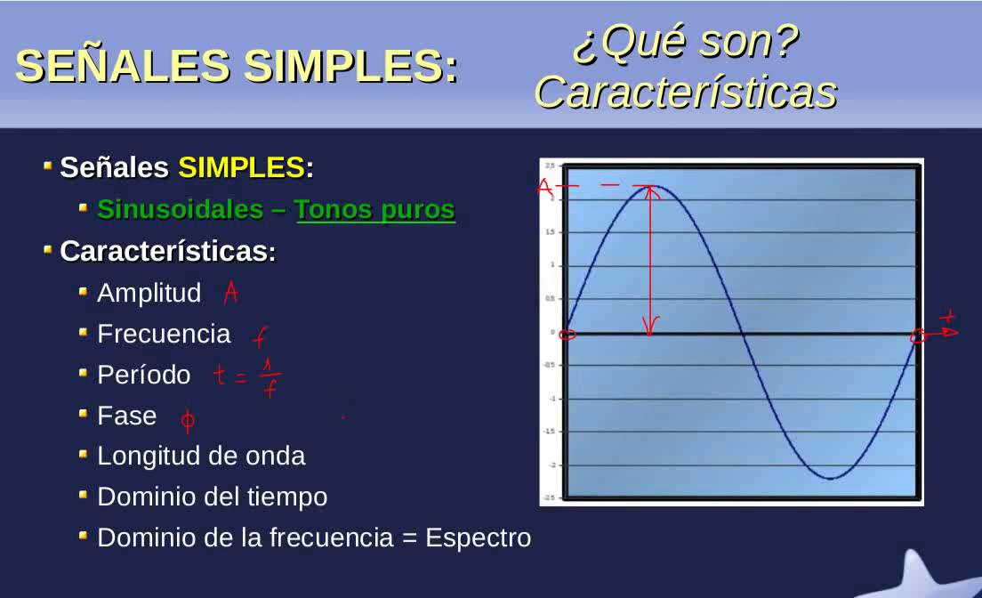 Espectro de una Señal Simple