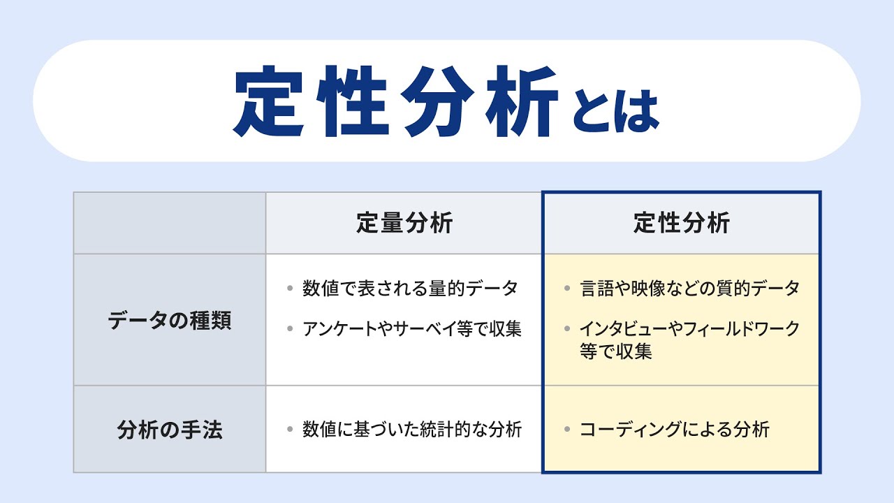 数字に出来ないデータを分析する「定性分析」の手順とは