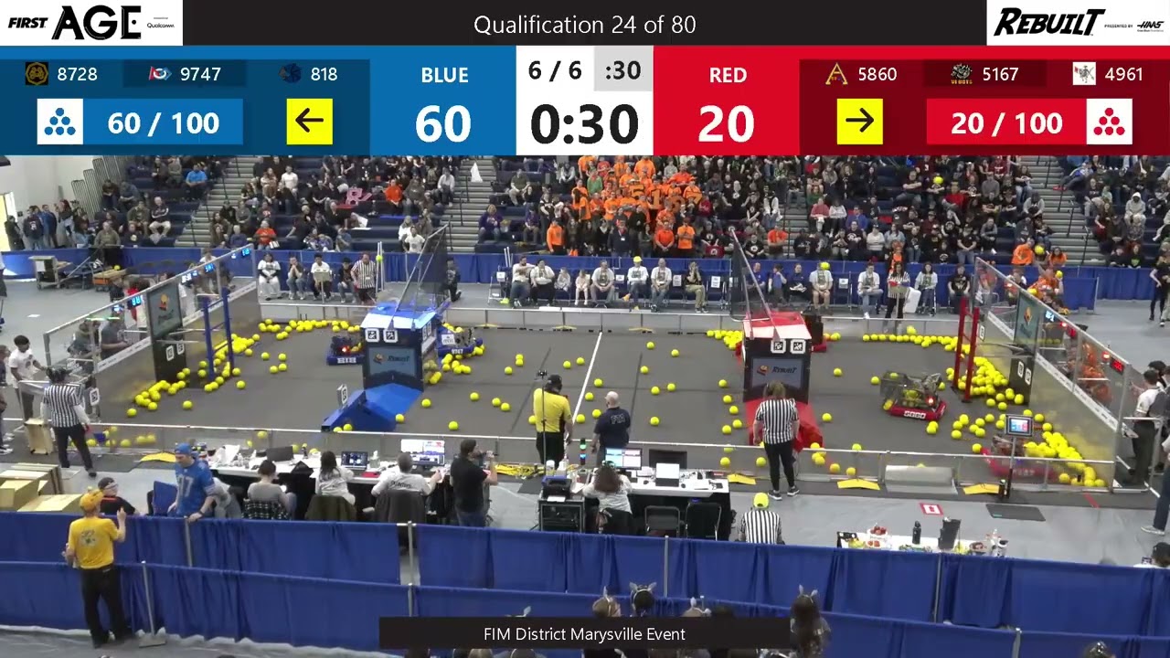 Qualification 24 - FIM District Marysville Event