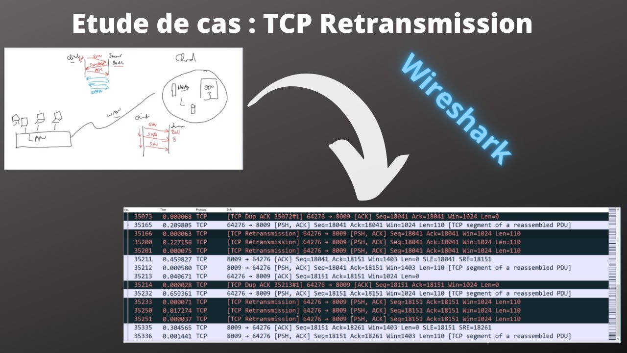 Etude de cas | TCP Retransmission