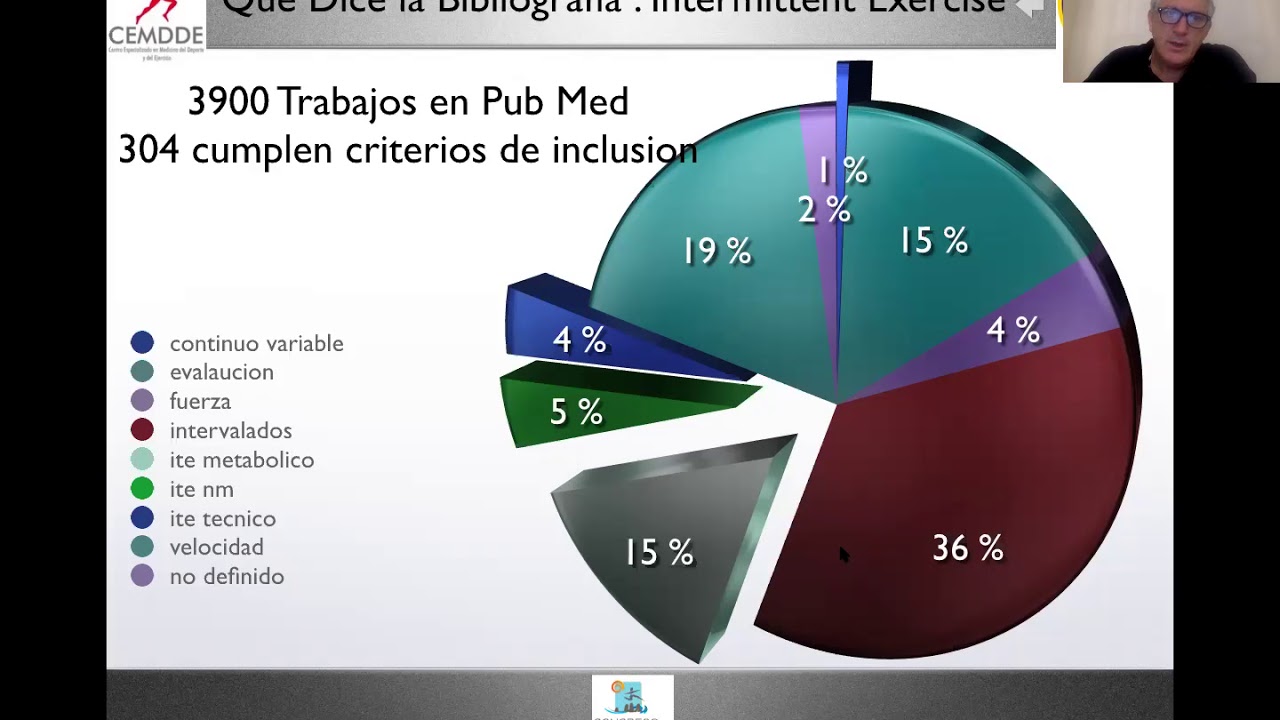 Video 2 Curso: El Intermitente Conclusiones de la bibliografia