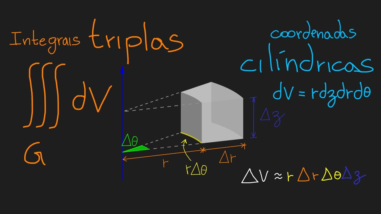 Integrais triplas - Coordenadas cilíndricas