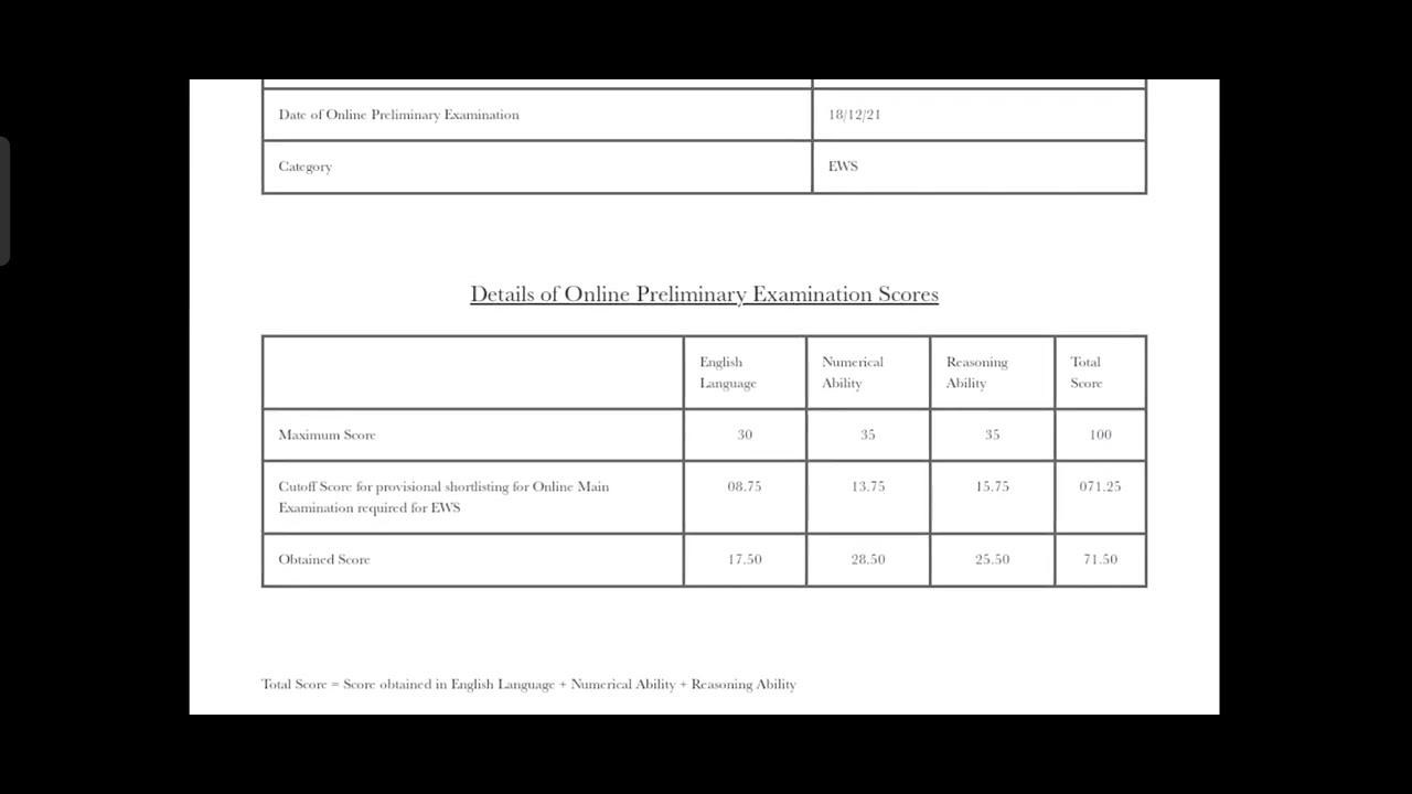 Ibps Clerk prelims Scorecard 2021 | westbengal