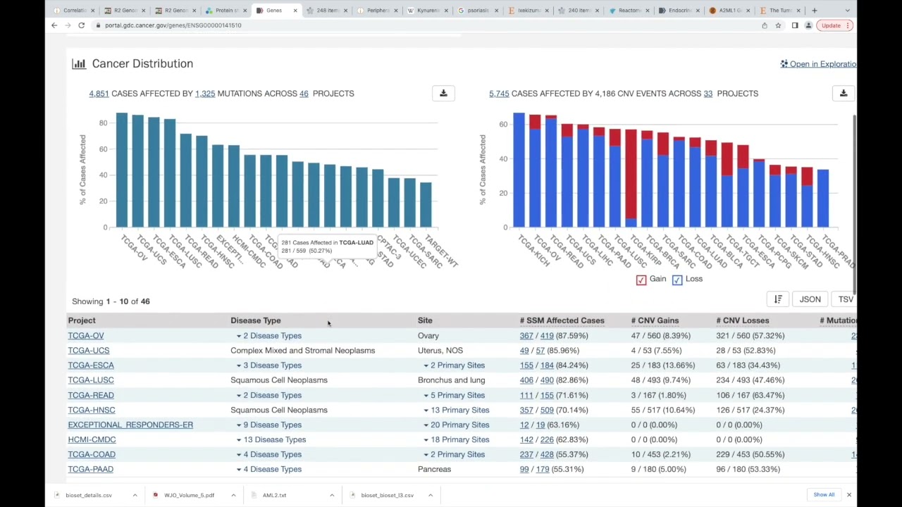 Cancer Bioinformatics (2023): Pt3 Intro to TCGA