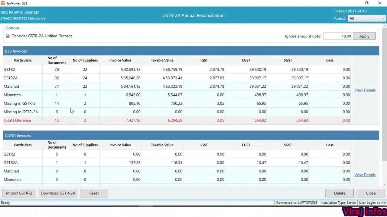 GSTR 9 and GSTR 9C Filing Just Got EASIER With These 5 Steps