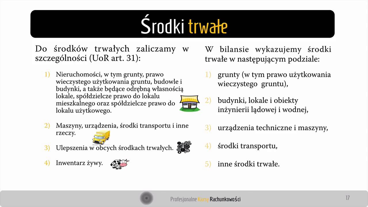 3. Klasyfikacja środk&oacute;w trwałych - symbol KŚT