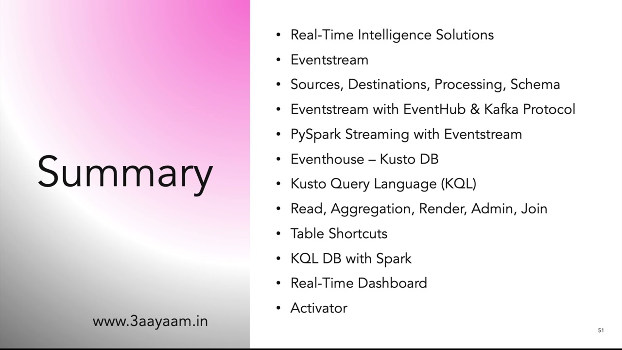 6.34 Fabric Activator & Summary