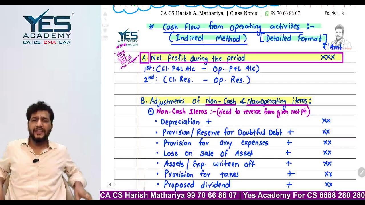 CAFM FAST TRACK REVISION 9 | JUNE 26 EXAMS | BY CA CS HARISH MATHARIYA