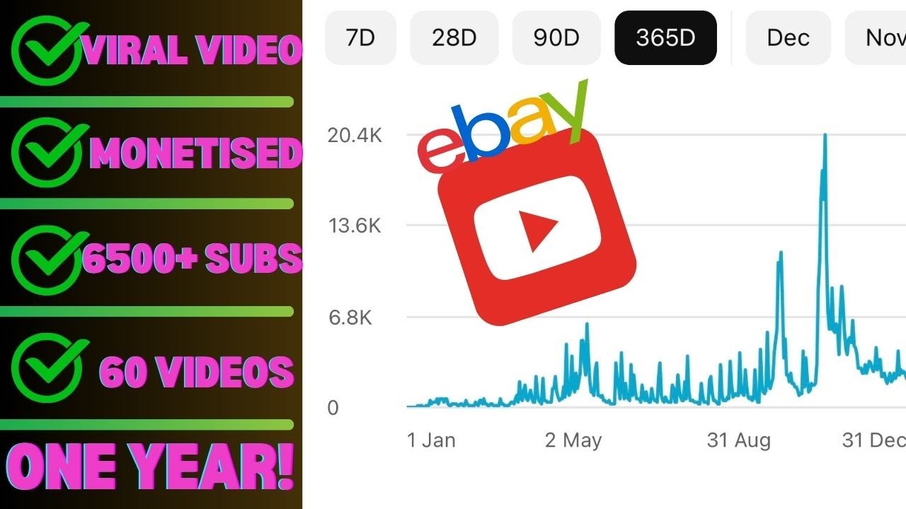 One Year on YouTube - The Journey So Far - eBay Sales Update