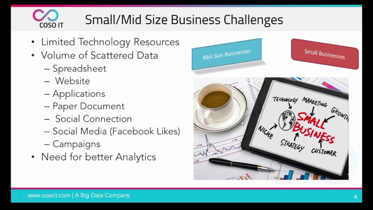 What is Big data and Hadoop? | Big Data and Hadoop Concepts | Big Data and Hadoop Jobs | COSO IT